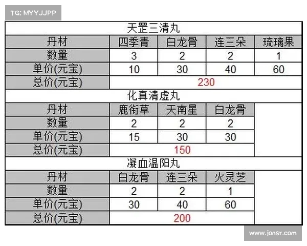 诛仙手游炼器最佳地点_诛仙手游炼器成功率分析一定要掌握规律:诛仙手游炼器圣地:解锁超凡装备之地 诛仙手游炼器最佳地点_诛仙手游炼器成功率分析一定要掌握规律:诛仙手游炼器圣地:解锁超凡装备之地