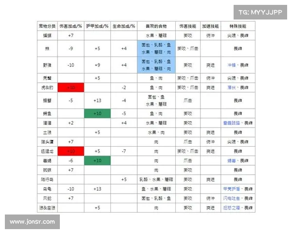 魔兽世界猎人宝宝技能学习指南 魔兽世界猎人宝宝技能学习指南